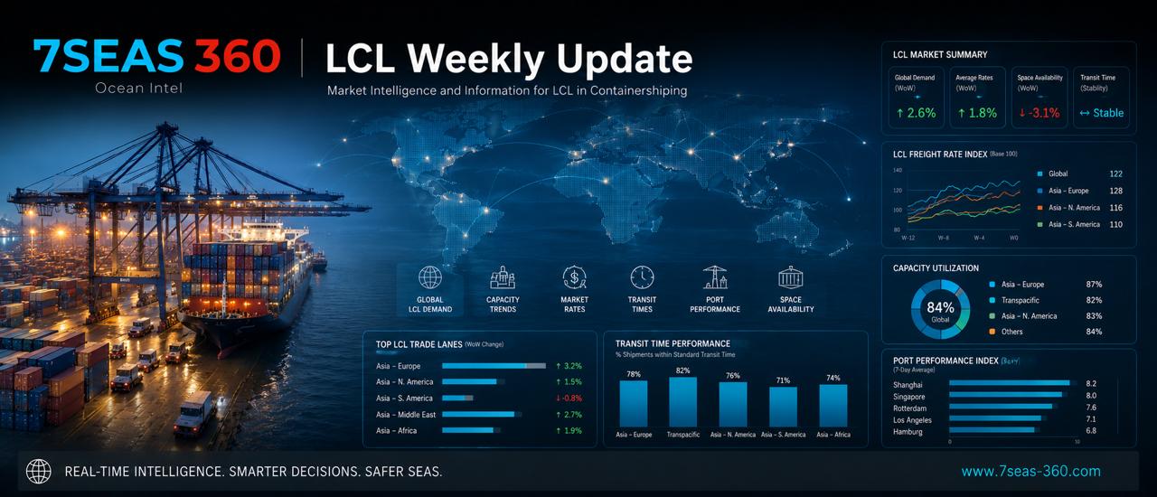 LCL Weekly Update